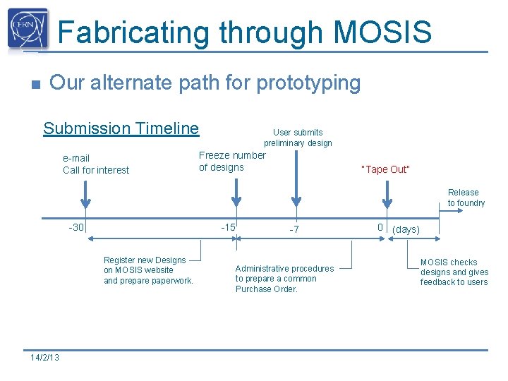 Fabricating through MOSIS n Our alternate path for prototyping Submission Timeline e-mail Call for Fabricating through MOSIS n Our alternate path for prototyping Submission Timeline e-mail Call for