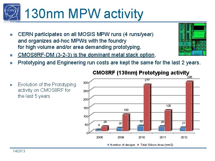 130 nm MPW activity n n n CERN participates on all MOSIS MPW runs 130 nm MPW activity n n n CERN participates on all MOSIS MPW runs