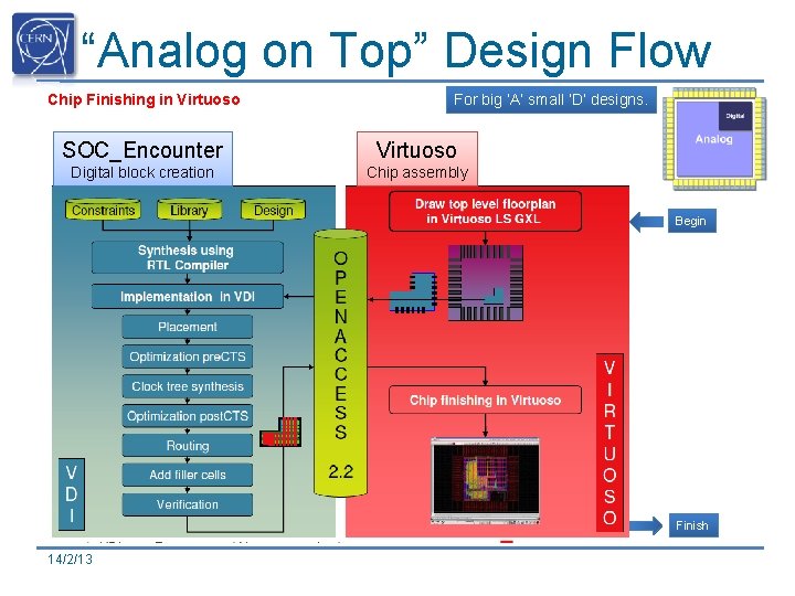 “Analog on Top” Design Flow Chip Finishing in Virtuoso For big ‘A’ small ‘D’ “Analog on Top” Design Flow Chip Finishing in Virtuoso For big ‘A’ small ‘D’