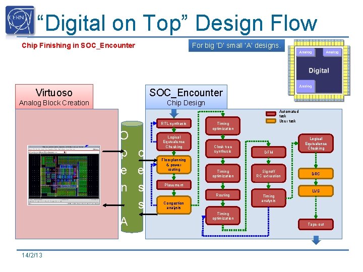 “Digital on Top” Design Flow Chip Finishing in SOC_Encounter For big ‘D’ small ‘A’ “Digital on Top” Design Flow Chip Finishing in SOC_Encounter For big ‘D’ small ‘A’