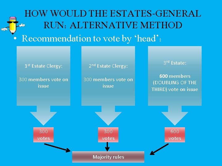 HOW WOULD THE ESTATES-GENERAL RUN: ALTERNATIVE METHOD • Recommendation to vote by ‘head’: 1