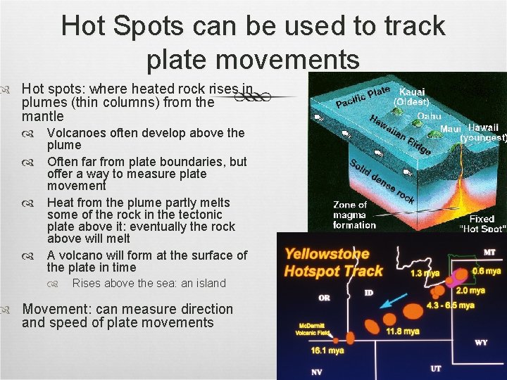 Hot Spots can be used to track plate movements Hot spots: where heated rock