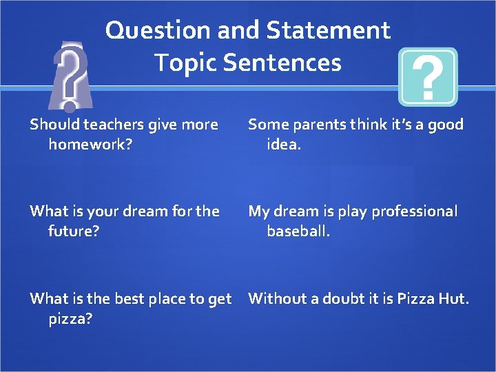 Question and Statement Topic Sentences Should teachers give more homework? Some parents think it’s