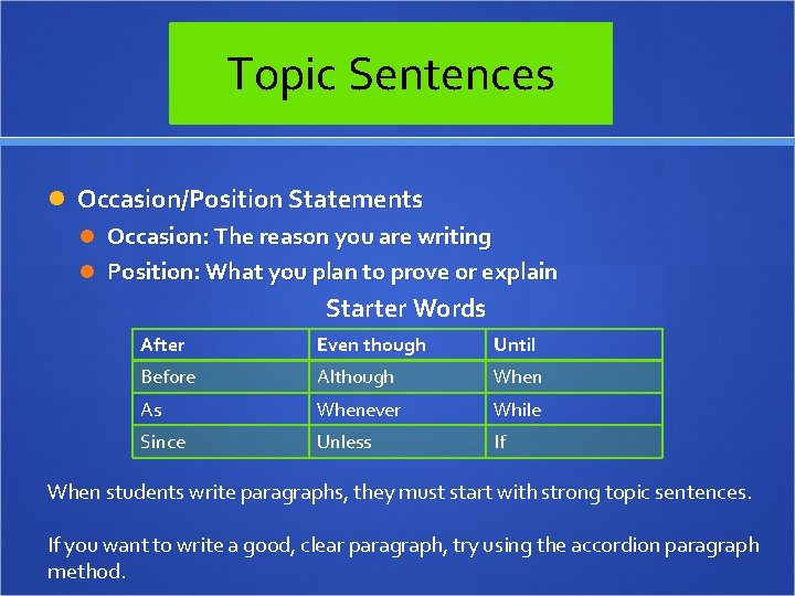 Topic Sentences Topic Occasion/Position Statements Occasion: The reason you are writing Position: What you
