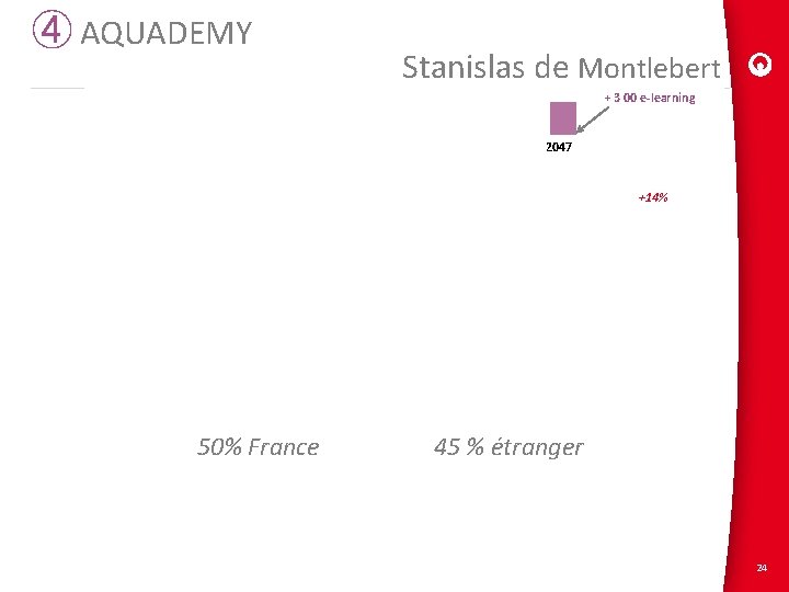 ④ AQUADEMY Stanislas de Montlebert + 3 00 e-learning 2047 +14% 50% France 45