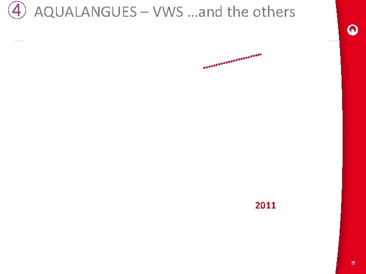 ④ AQUALANGUES – VWS …and the others 2011 25 