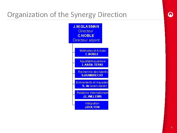 Organization of the Synergy Direction J. M. GLASMAN Directeur C. NOBLE Directeur adjoint Méthodes