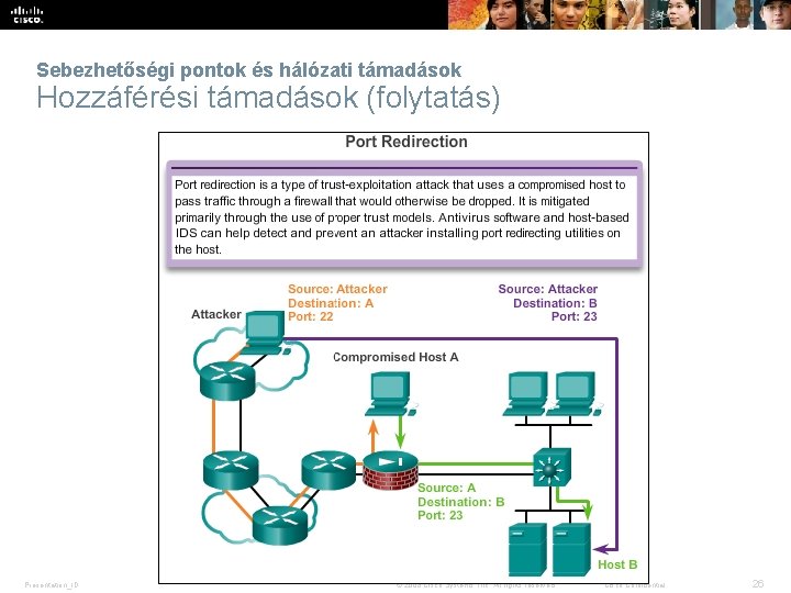 Sebezhetőségi pontok és hálózati támadások Hozzáférési támadások (folytatás) Presentation_ID © 2008 Cisco Systems, Inc.