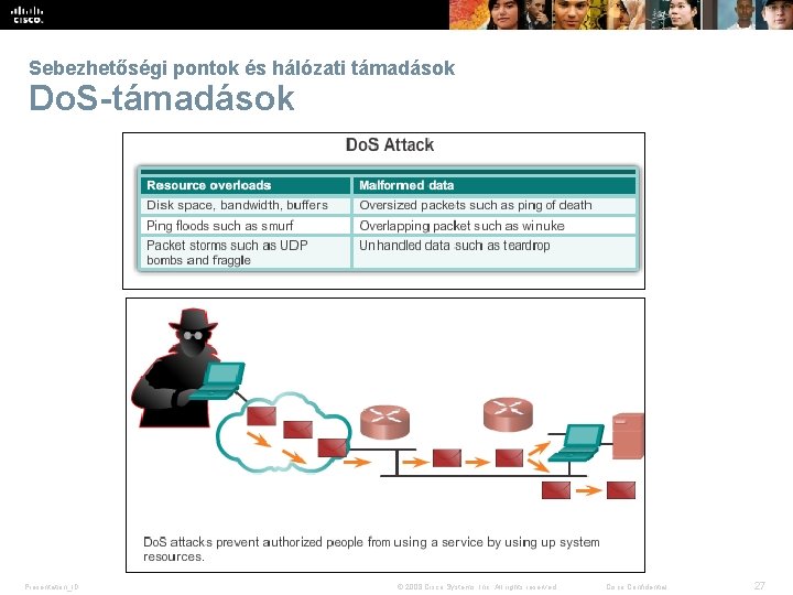 Sebezhetőségi pontok és hálózati támadások Do. S-támadások Presentation_ID © 2008 Cisco Systems, Inc. All