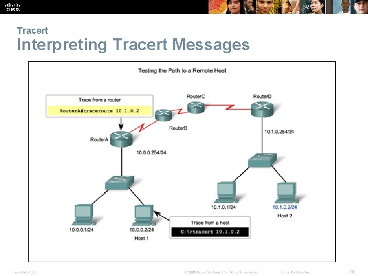 Tracert Interpreting Tracert Messages Presentation_ID © 2008 Cisco Systems, Inc. All rights reserved. Cisco