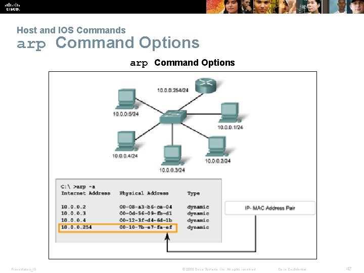 Host and IOS Commands arp Command Options Presentation_ID © 2008 Cisco Systems, Inc. All