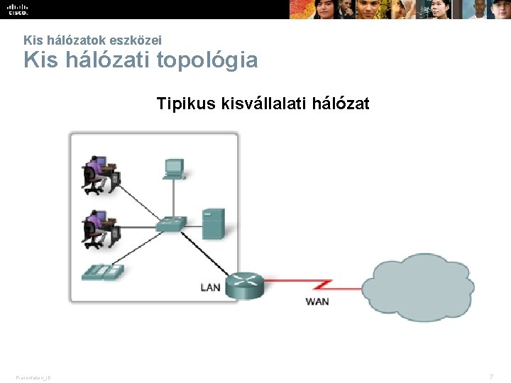 Kis hálózatok eszközei Kis hálózati topológia Tipikus kisvállalati hálózat Presentation_ID © 2008 Cisco Systems,