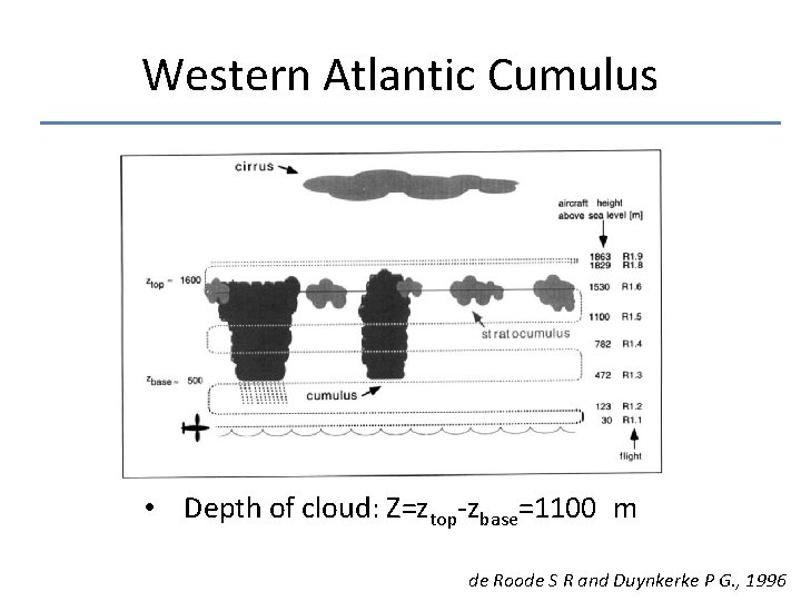 Western Atlantic Cumulus • Depth of cloud: Z=ztop-zbase=1100 m de Roode S R and