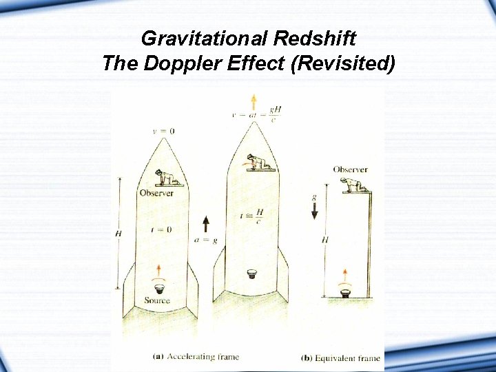 Gravitational Redshift The Doppler Effect (Revisited) 