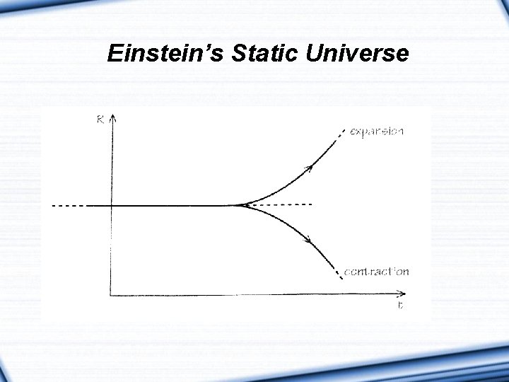 Einstein’s Static Universe 