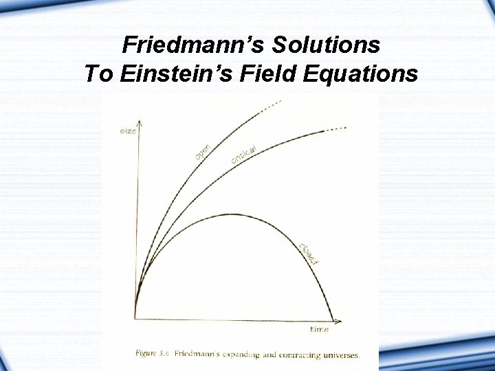 Friedmann’s Solutions To Einstein’s Field Equations 