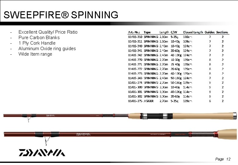 SWEEPFIRE® SPINNING - Excellent Quality/ Price Ratio Pure Carbon Blanks 1 Ply Cork Handle