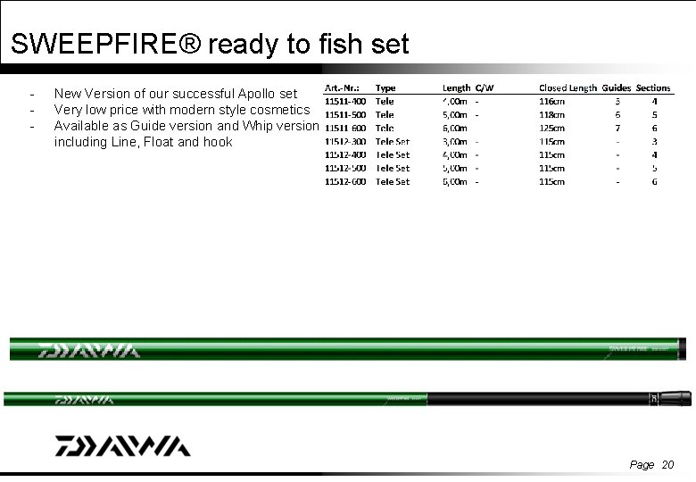 SWEEPFIRE® ready to fish set - New Version of our successful Apollo set Very