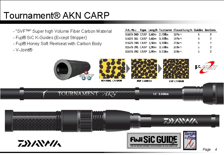 Tournament® AKN CARP - “SVF™” Super high Volume Fiber Carbon Material - Fuji® Si.