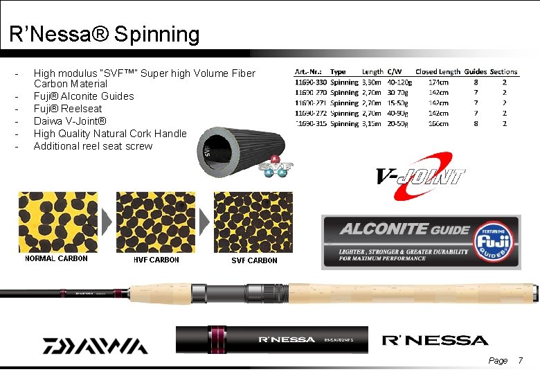 R’Nessa® Spinning - High modulus “SVF™” Super high Volume Fiber Carbon Material Fuji® Alconite