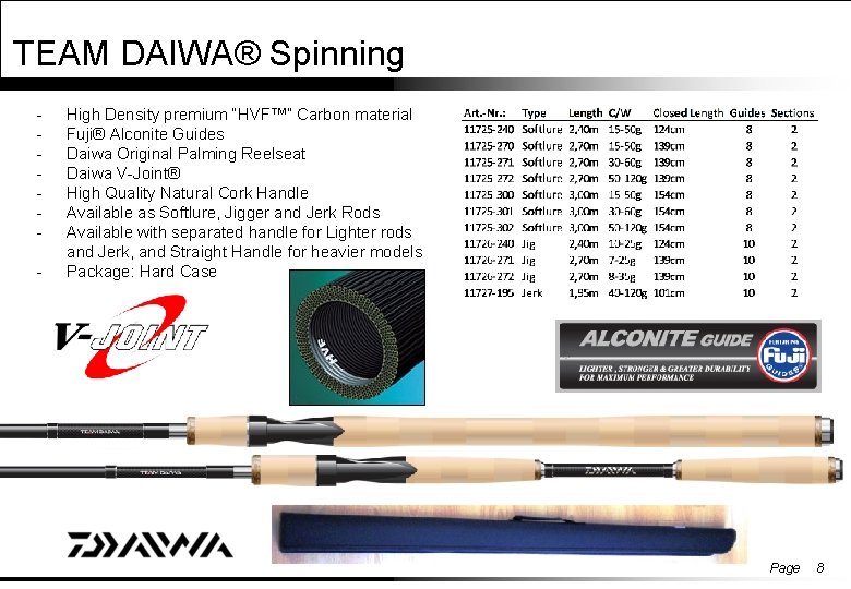 TEAM DAIWA® Spinning - High Density premium “HVF™” Carbon material Fuji® Alconite Guides Daiwa