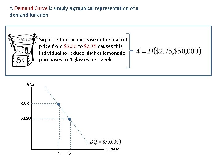 A Demand Curve is simply a graphical representation of a demand function Suppose that