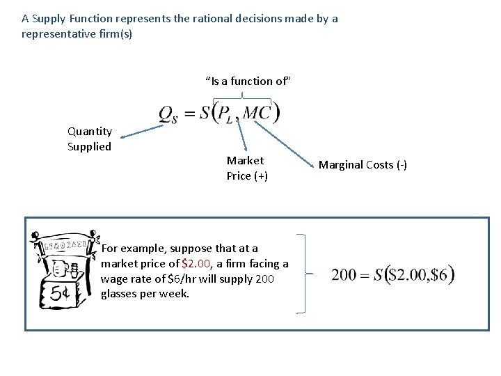 A Supply Function represents the rational decisions made by a representative firm(s) “Is a
