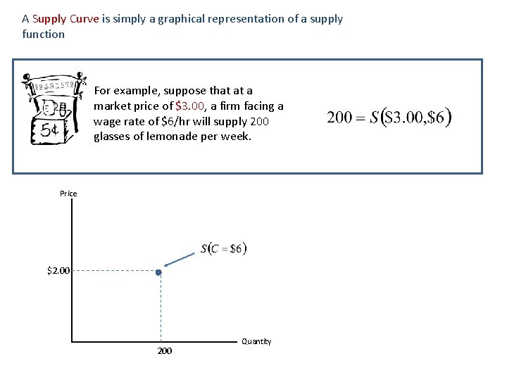 A Supply Curve is simply a graphical representation of a supply function For example,