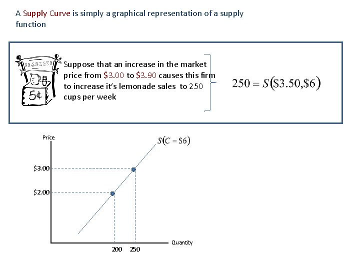 A Supply Curve is simply a graphical representation of a supply function Suppose that