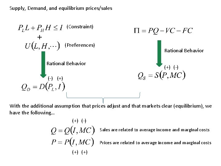 Supply, Demand, and equilibrium prices/sales (Constraint) + (Preferences) Rational Behavior (+) (-) (+) With