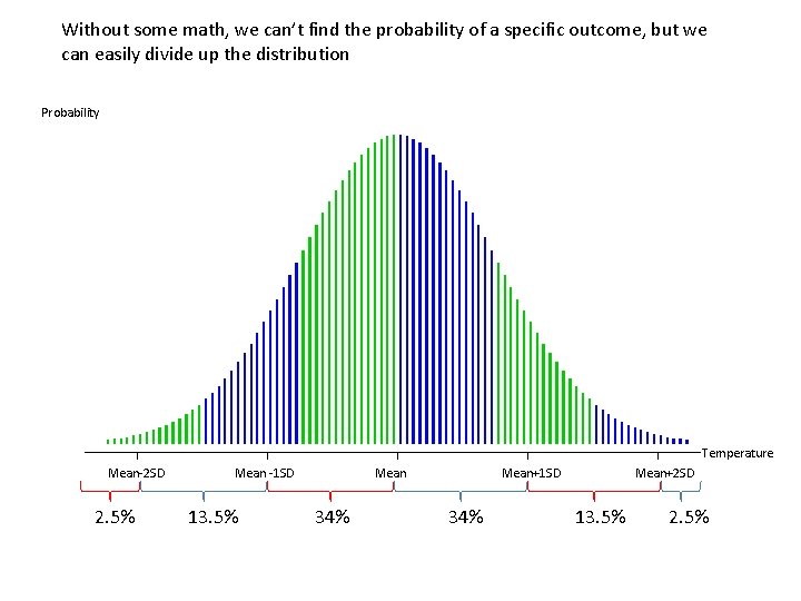 Without some math, we can’t find the probability of a specific outcome, but we