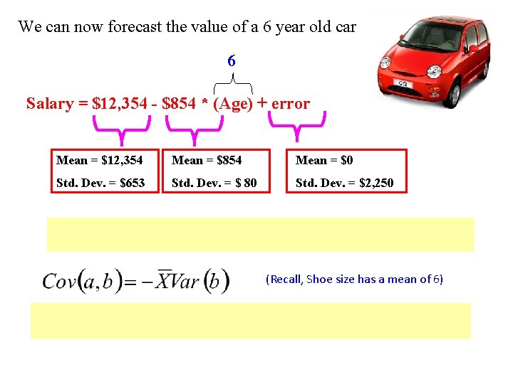 We can now forecast the value of a 6 year old car 6 Salary