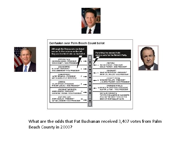 What are the odds that Pat Buchanan received 3, 407 votes from Palm Beach