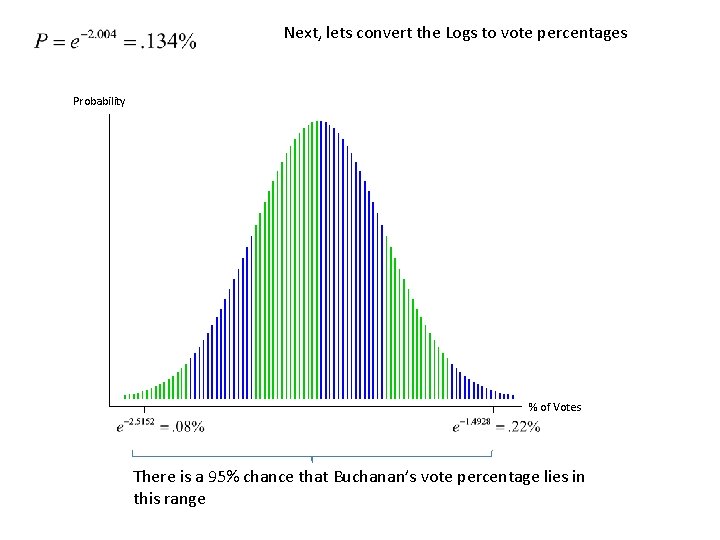 Next, lets convert the Logs to vote percentages Probability % of Votes There is