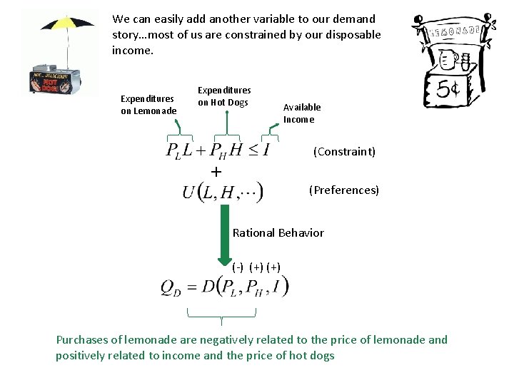 We can easily add another variable to our demand story…most of us are constrained