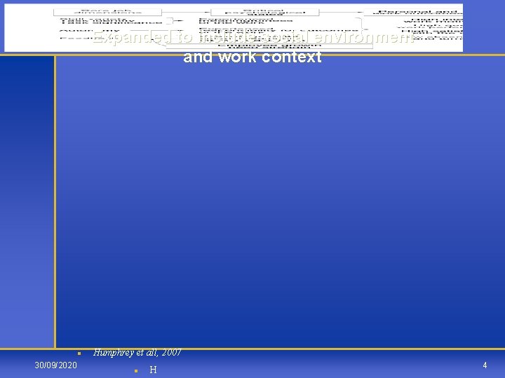 Expanded to include social environment and work context l 30/09/2020 Humphrey et all, 2007