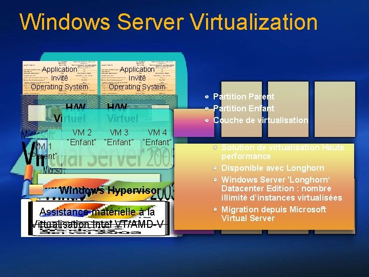 Windows Server Virtualization Application Invité Operating System H/W Virtuel VM 1 “Parent” Application Invité