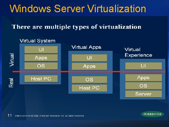 Windows Server Virtualization 