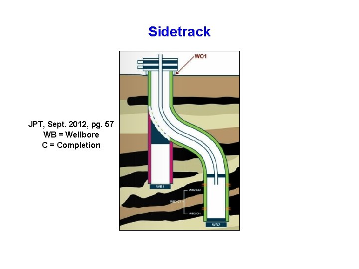 Sidetrack JPT, Sept. 2012, pg. 57 WB = Wellbore C = Completion 