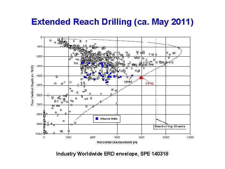 Extended Reach Drilling (ca. May 2011) Industry Worldwide ERD envelope, SPE 140318 