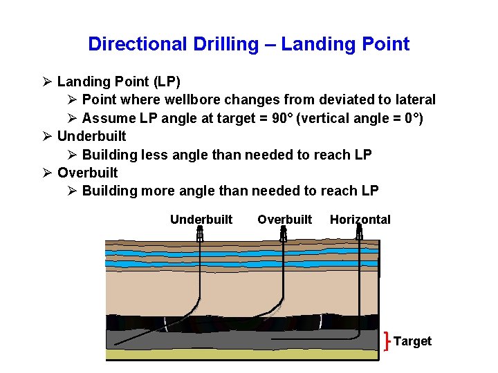 Directional Drilling – Landing Point Ø Landing Point (LP) Ø Point where wellbore changes