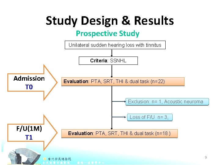 Study Design & Results Prospective Study Unilateral sudden hearing loss with tinnitus Criteria: SSNHL