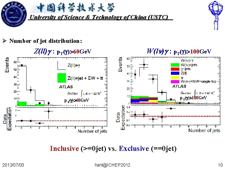 University of Science & Technology of China (USTC) Ø Number of jet distribution: W(ln)g