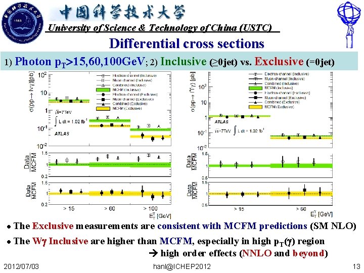 University of Science & Technology of China (USTC) Differential cross sections 1) Photon l