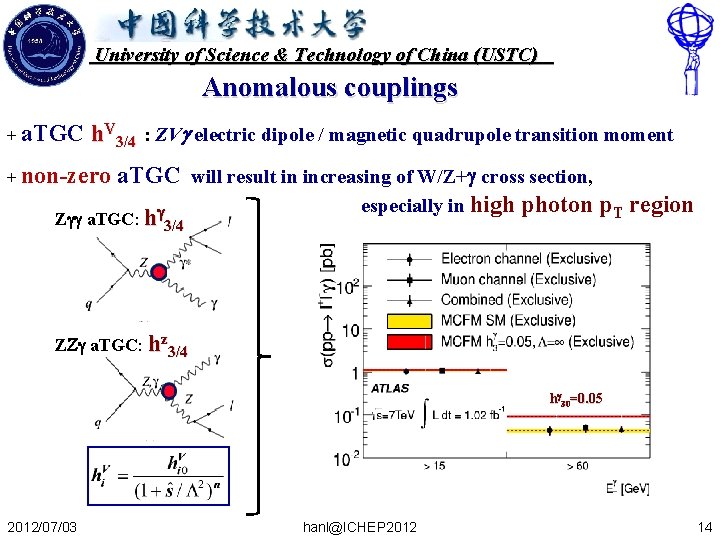 University of Science & Technology of China (USTC) Anomalous couplings + a. TGC h.