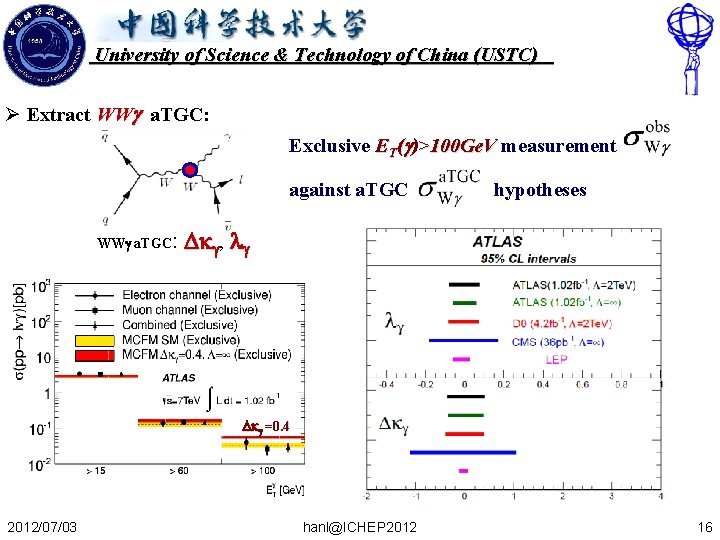 University of Science & Technology of China (USTC) Ø Extract WWg a. TGC: Exclusive