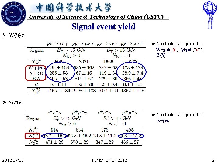 University of Science & Technology of China (USTC) Signal event yield Ø W(ln)g :