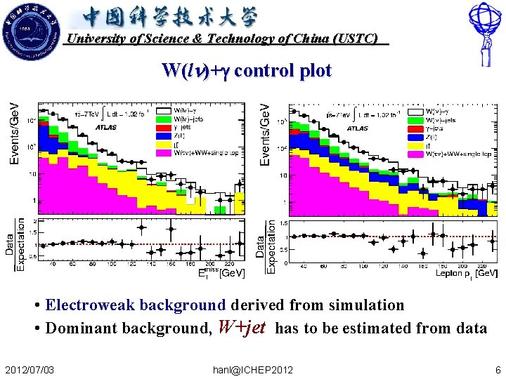 University of Science & Technology of China (USTC) W(ln)+ control plot • Electroweak background