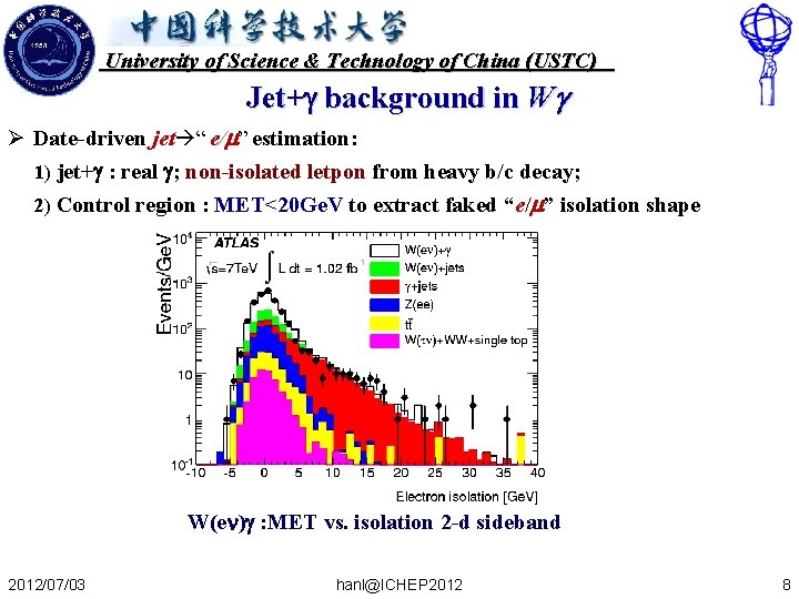 University of Science & Technology of China (USTC) Jet+ background in Wg Ø Date-driven