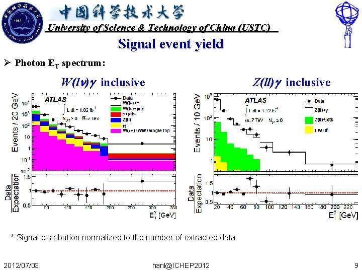 University of Science & Technology of China (USTC) Signal event yield Ø Photon ET